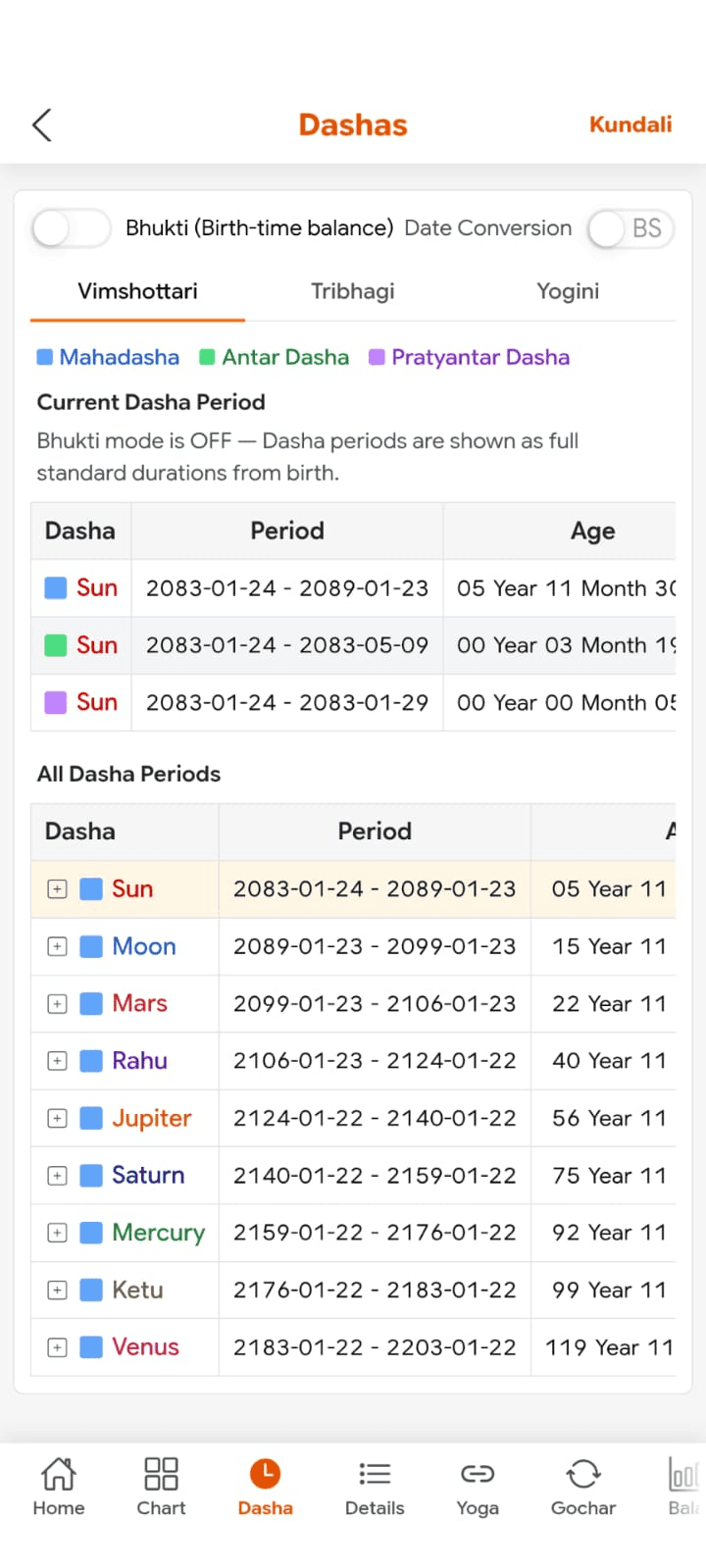 Jyotish Sarathi Kundali app on Android — Vedic birth chart software — screenshot 7