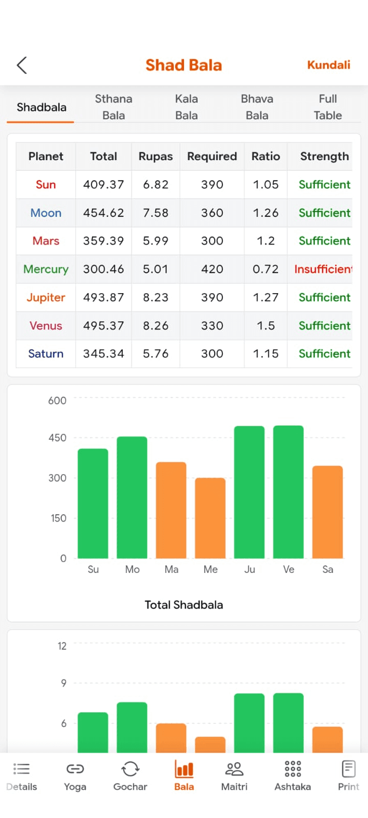 Jyotish Sarathi Kundali app on Android — Vedic birth chart software — screenshot 8