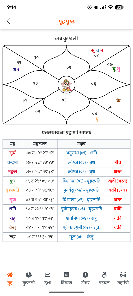 Kundali Mobile Screenshot 4